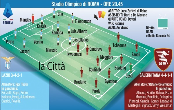 Lazio-Salernitana, the official lineups – The City of Salerno