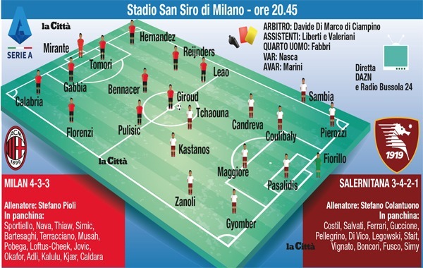 Milan-Salernitana, the official lineups – The Metropolis of Salerno