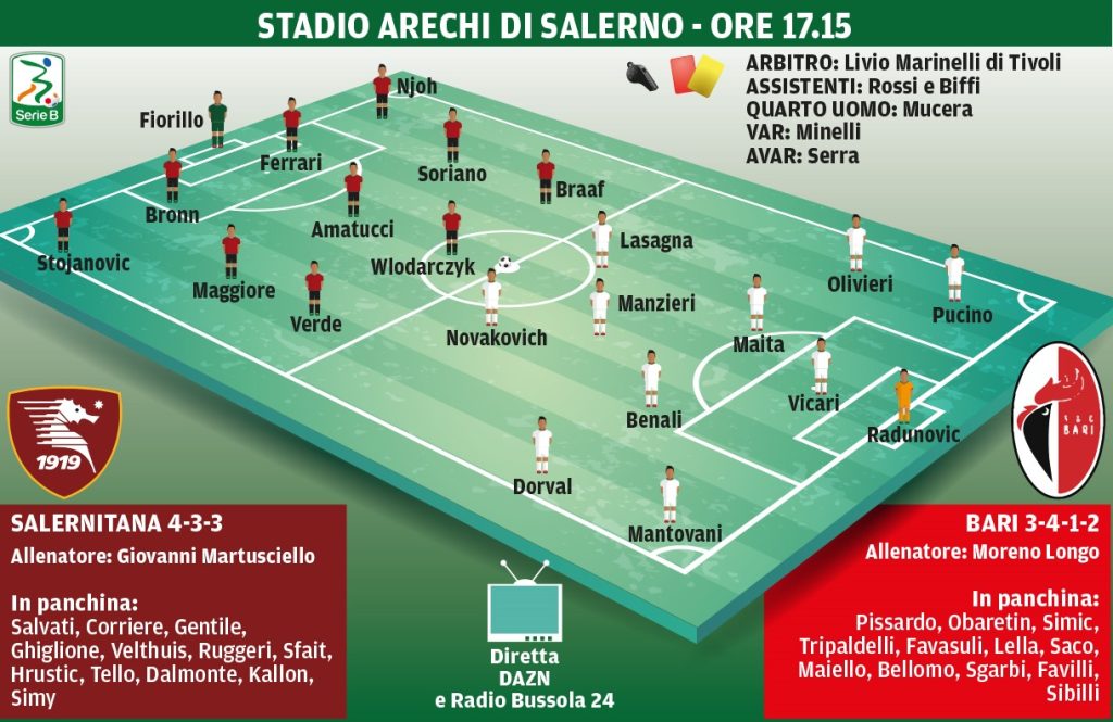 Salernitana-Bari, le probabili formazioni