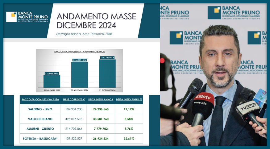 Banca Monte Pruno: la fiducia è il nostro capitale più prezioso