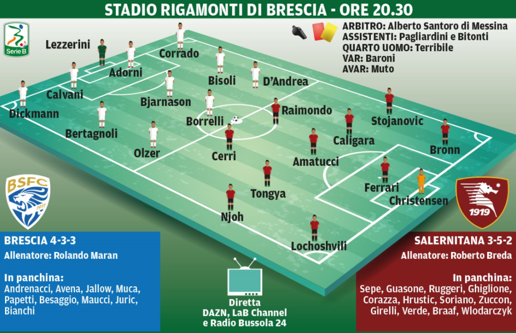 Brescia-Salernitana, le probabili formazioni